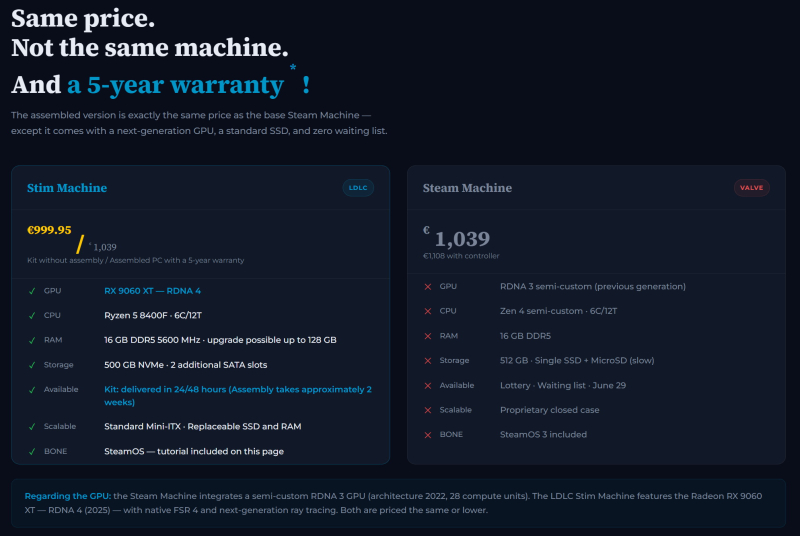Французский ретейлер подшутил над Steam Machine за €1039, предложив свою Stim Machine c RX 9060 XT чуть дешевле