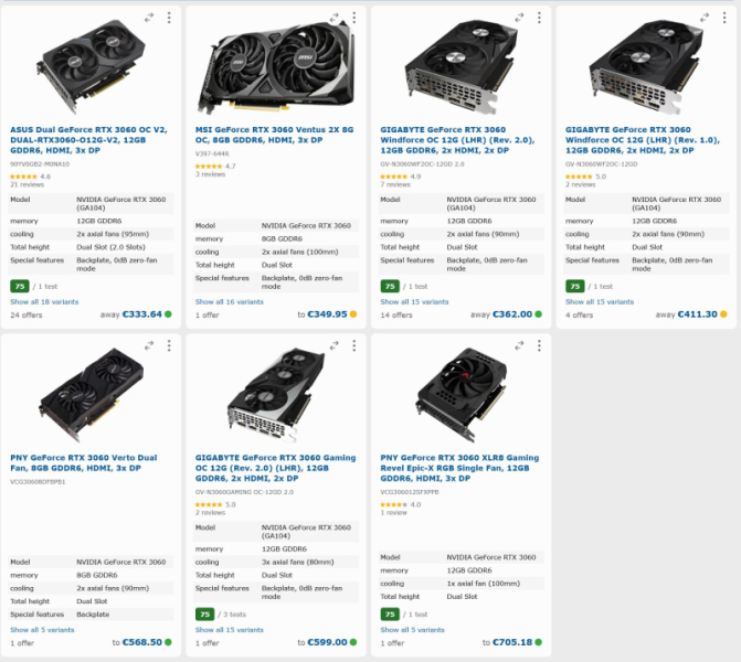 GeForce RTX 3060 начали возвращаться в магазины Европы и США