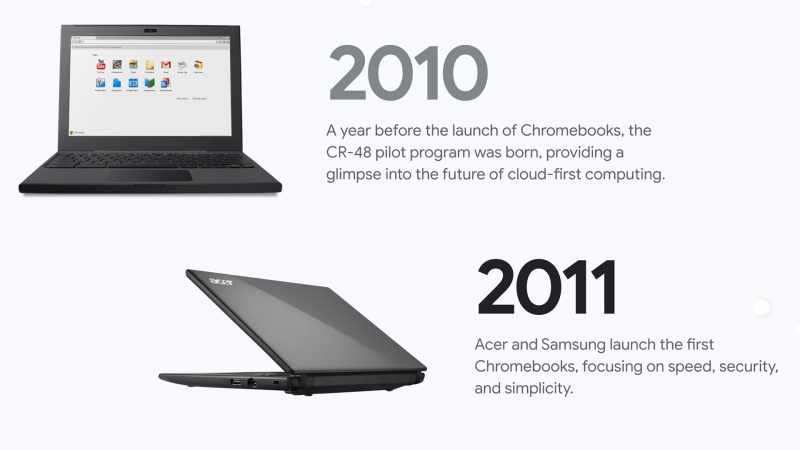 Google Chromebook исполнилось 15 лет — массовыми хромбуки не стали, но завоевали популярность в образовании