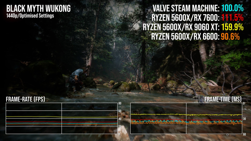 Компактный игровой ПК Steam Machine от Valve поступит в продажу 29 июня по цене от 49