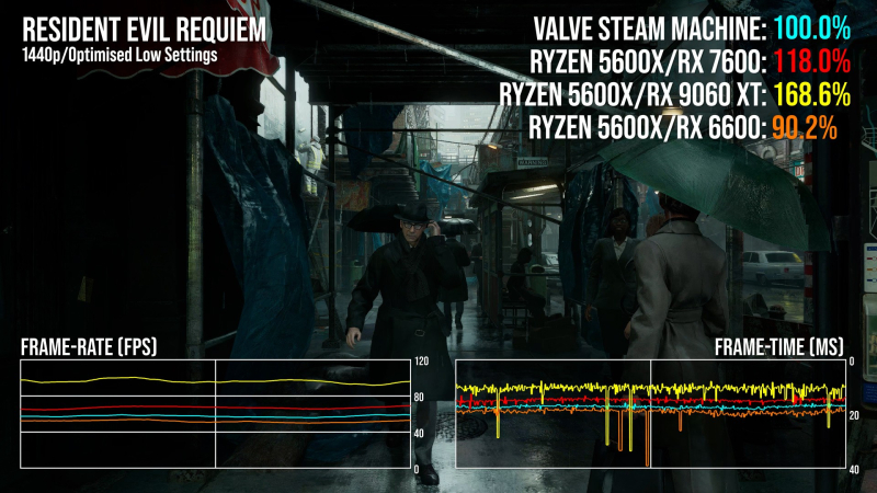 Компактный игровой ПК Steam Machine от Valve поступит в продажу 29 июня по цене от 49