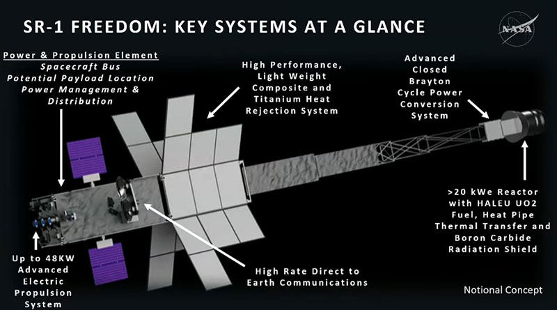 NASA упростит разработку ядерного корабля для полёта к Марсу, чтобы успеть к запуску в 2028 году