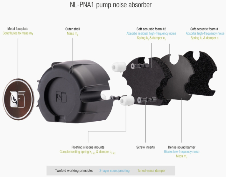 Noctua запустила продажи своей первой СЖО NL-LC1 — в трёх размерах по цене от 0 до 0