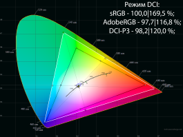 Обзор игрового QD-OLED WQHD-монитора Acer Predator X27U W1: смена вектора