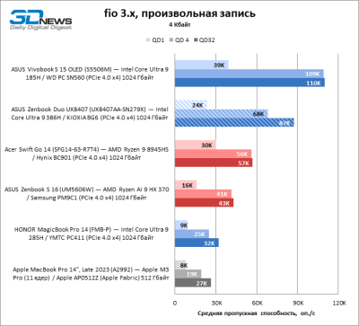 Обзор ноутбука ASUS Zenbook Duo UX8407A (UX8407AA-SN279X) с двумя OLED-экранами
