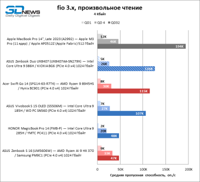 Обзор ноутбука ASUS Zenbook Duo UX8407A (UX8407AA-SN279X) с двумя OLED-экранами