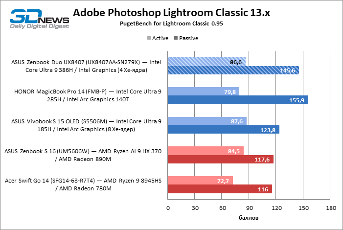 Обзор ноутбука ASUS Zenbook Duo UX8407A (UX8407AA-SN279X) с двумя OLED-экранами
