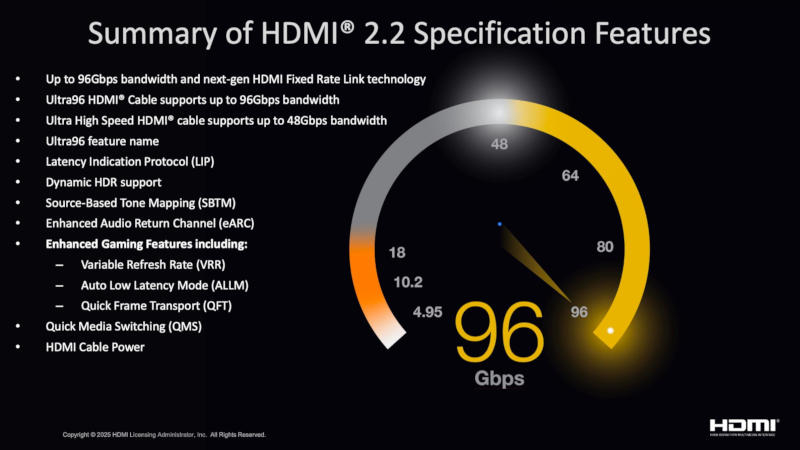Первые устройства с поддержкой HDMI 2.2 выйдут в следующем году