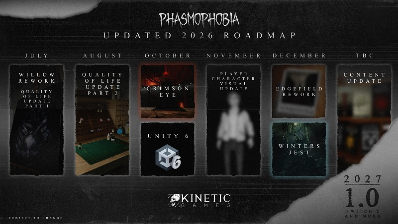 Phasmophobia не выйдет из раннего доступа в 2026 году, зато перейдёт на Unity 6 и не только — разработчики раскрыли план развития игры
