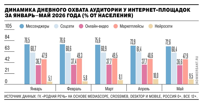 Россияне сократили интернет-активность — виноваты ограничения и блокировки