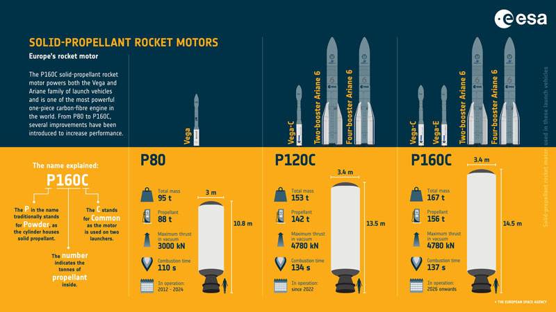Тяжёлая ракета Ariane 6 впервые стартовала в самой мощной конфигурации — она вывела на орбиту спутники Amazon Leo