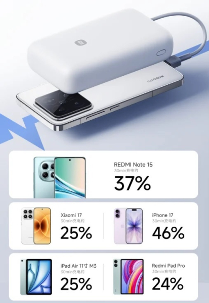 Xiaomi выпустила пауэрбанк на 20 000 мАч со встроенным кабелем USB-C за €19