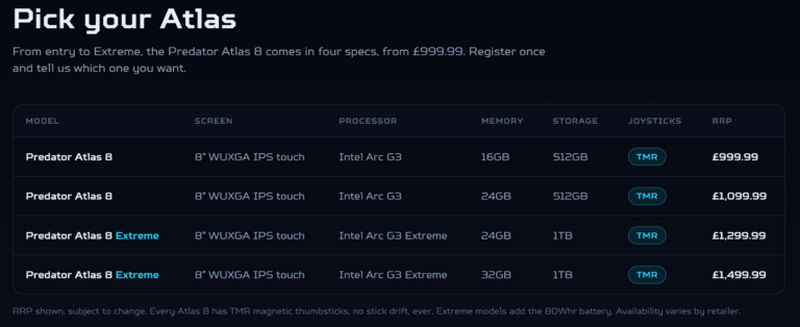 Acer озвучила цены на портативную консоль Predator Atlas 8 — от £1000 за версию с Arc G3