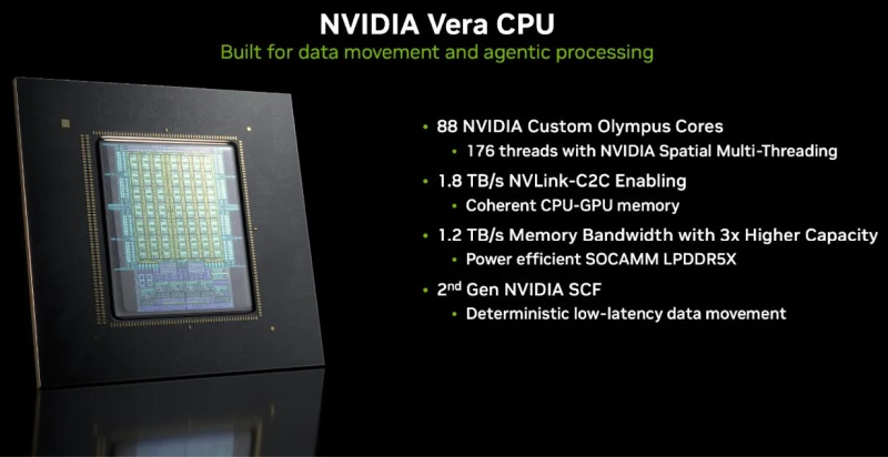 AMD похвасталась победой Epyc на Zen 6 над Nvidia Vera — но сравнение вызвало вопросы