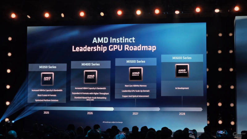 AMD рассказала о грядущих MI500 и MI600: Instinct и Helios будут обновляться ежегодно