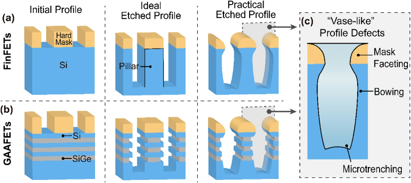 CFET: быстрее, меньше, надёжней