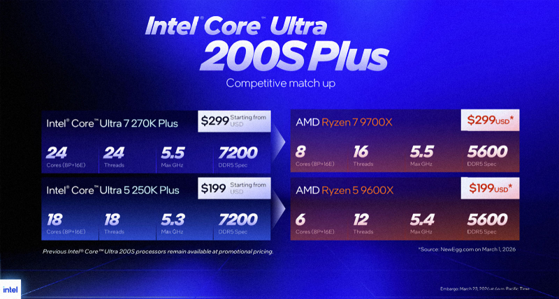 Intel без лишнего шума подняла рекомендованные цены Core Ultra 7 270K Plus и Core Ultra 5 250K Plus