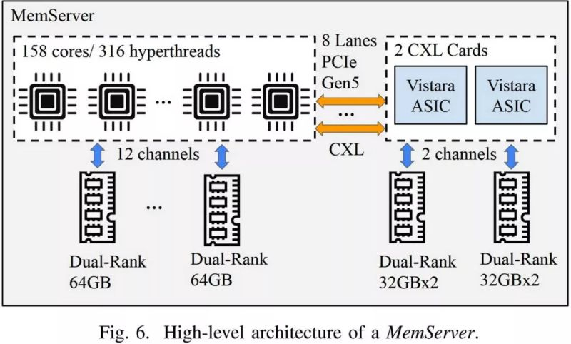 Meta✴ использует DDR4 в серверных системах, изначально её не поддерживающих