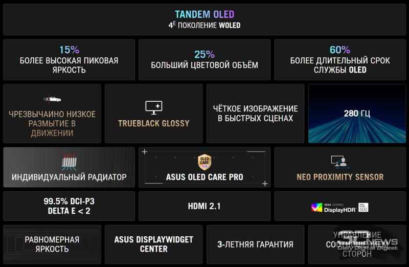 Обзор игрового Tandem WOLED-монитора ASUS ROG Strix OLED XG27AQWMG: запланированный апгрейд