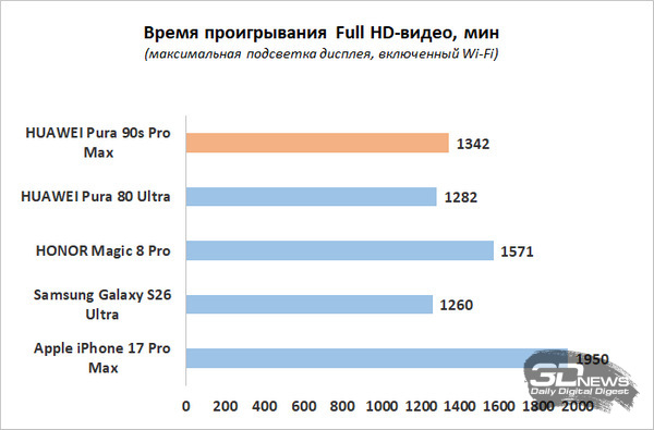 Обзор смартфона HUAWEI Pura 90s Pro Max: красота повсюду