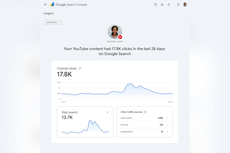 Поиск Google поможет сайтам и блогерам лучше понять свою аудиторию