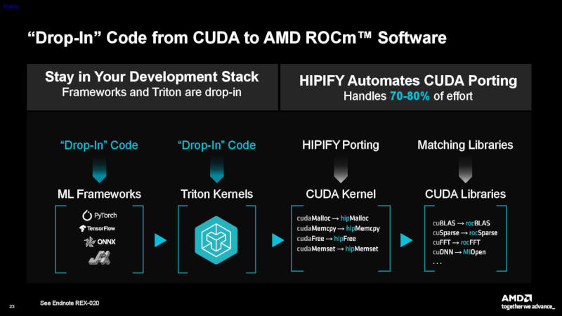 Представлены чипы AMD X100 — процессоры на Zen 5 с мощной графикой для роботов