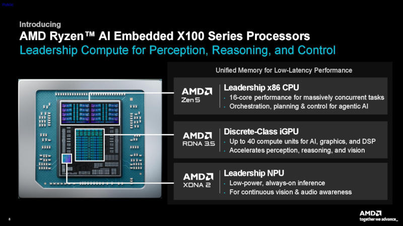 Представлены чипы AMD X100 — процессоры на Zen 5 с мощной графикой для роботов