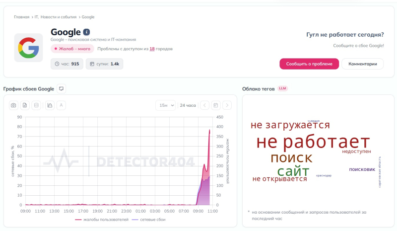 Россияне массово жалуются на проблемы с доступом к Google, GitHub и сайту Apple
