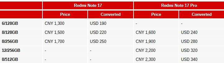 Xiaomi представила Redmi Note 17 огромным 7" экраном и Note 17 Pro с батареей на 9000 мА·ч