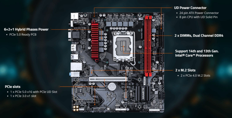 Gigabyte выпустила обновлённую плату B760M Gaming DDR4 с поддержкой Wi-Fi 6E и PCIe 5.0 для графики