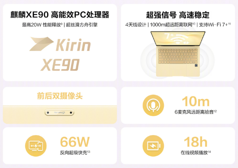 Huawei представила самый лёгкий 14-дюймовый ноутбук в мире — MateBook Pro S с автономностью до 18 часов и HarmonyOS