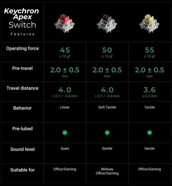 Keychron выпустила абсурдно гигантский макропад — 100 программируемых клавиш с RGB-подсветкой