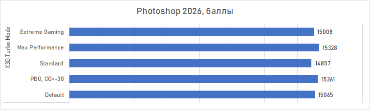 Обзор Gigabyte B850 Aorus Elite X3D: материнская плата для Ryzen X3D