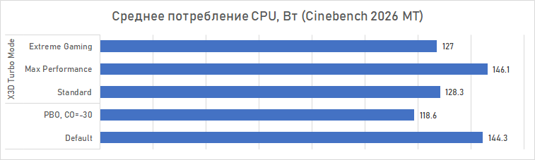 Обзор Gigabyte B850 Aorus Elite X3D: материнская плата для Ryzen X3D