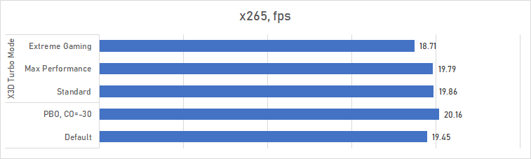 Обзор Gigabyte B850 Aorus Elite X3D: материнская плата для Ryzen X3D