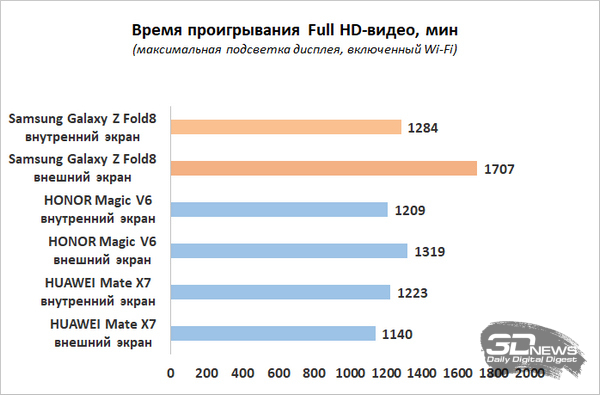 Обзор складного смартфона Samsung Galaxy Z Fold8, который делает подобные устройства более осмысленными