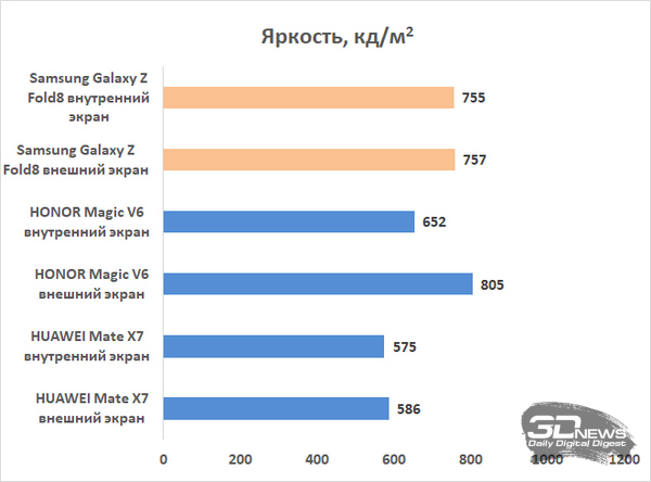 Обзор складного смартфона Samsung Galaxy Z Fold8, который делает подобные устройства более осмысленными