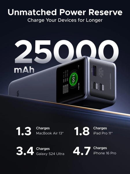 UGREEN выпустила в России зарядку Nexode Air на 65 Вт, магнитный аккумулятор MagFlow на 10 000 мА·ч и пауэрбанк Nexode Pro на 200 Вт и 25 000 мА·ч