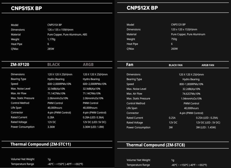 Zalman выпустила двухбашенные кулеры CNPS15X BP и CNPS12X BP для процессоров с TDP до 285 Вт